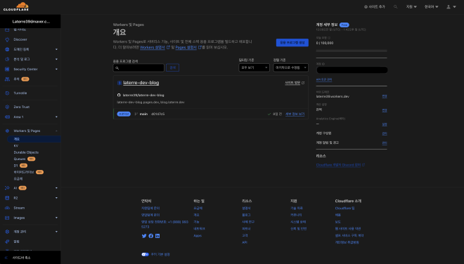 Cloudflare Pages Panel